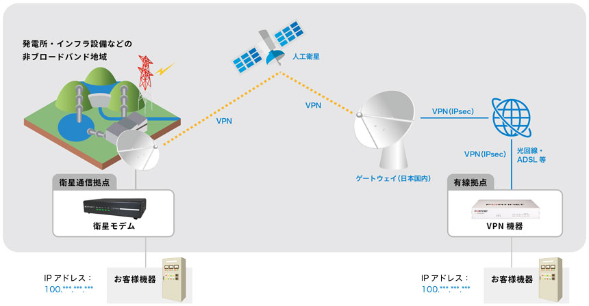 「PLANET-BB」のネットワーク構成イメージ