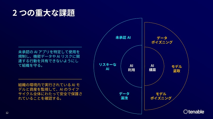 AI保護の2つの課題