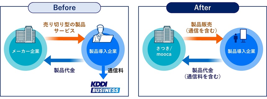 ConnectIN導入の価値
