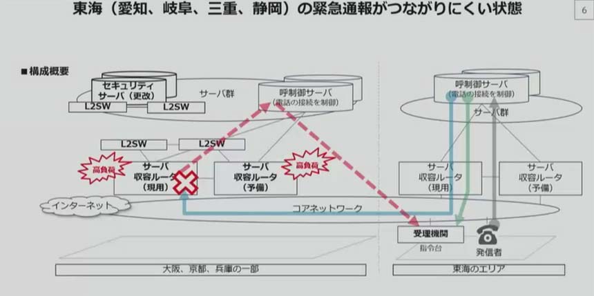 通信障害の発生原因（東海エリア）