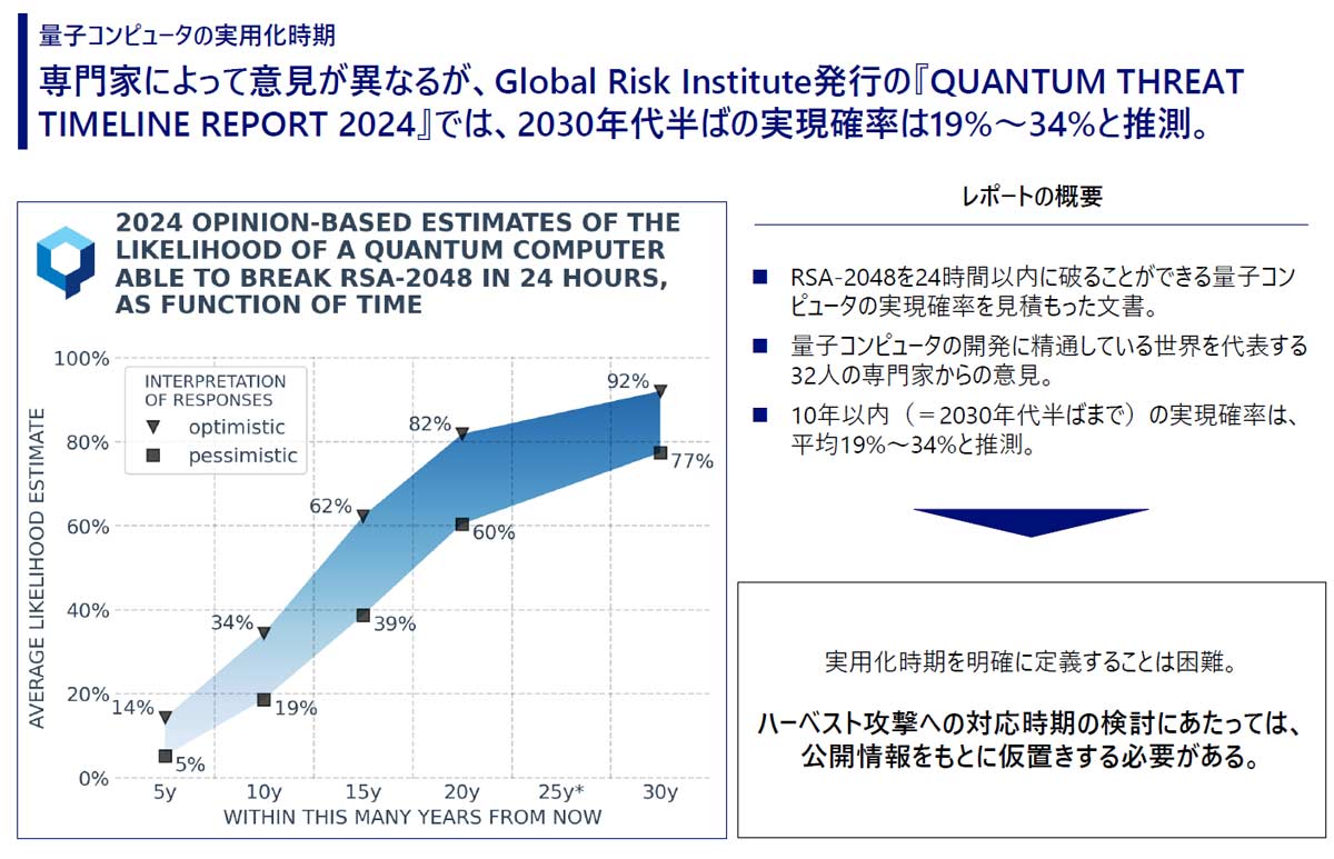 量子コンピューターに精通する専門家35人による予測