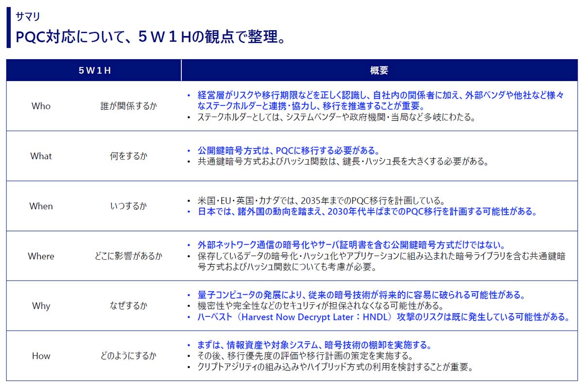 PQCへの移行のポイント