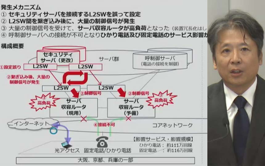 NTT西が計227万回線に及ぶ通信障害 原因は「セキュリティサーバーの設定ミス」