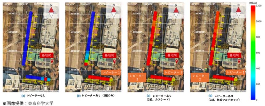 アナログ中継局(レピーター)の導入前後におけるスループットの比較