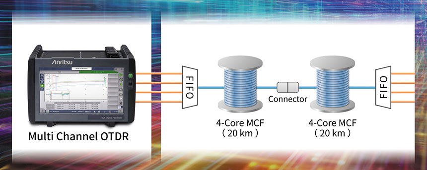 世界最大級の光通信分野の国際会議「ECOC 2025(The European Conference on Optical Communication)」でマルチコア光ファイバーの品質評価ソリューションを動態展示