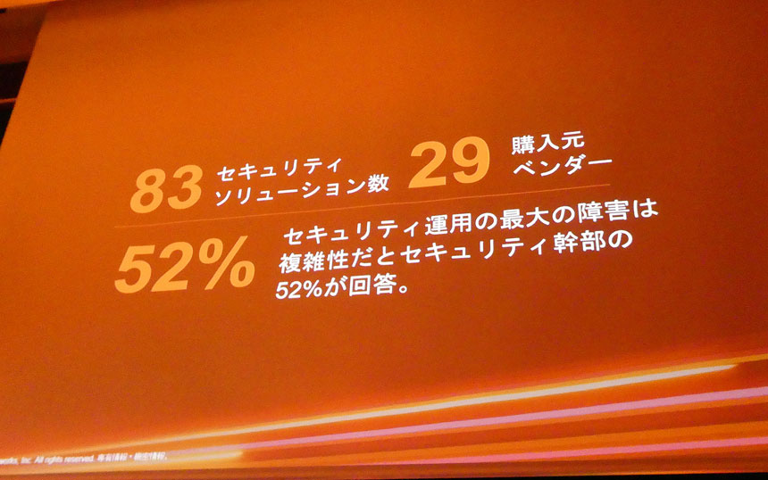 企業は多くのセキュリティ製品を導入しており、複雑な運用が高速化する攻撃への対応を妨げている