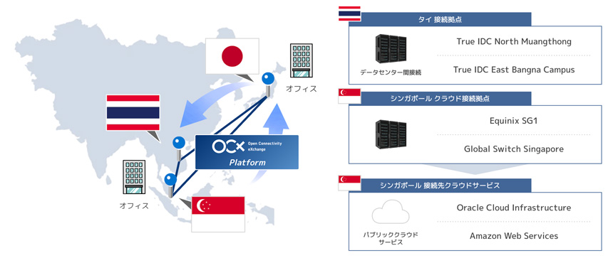 サービス提供イメージ