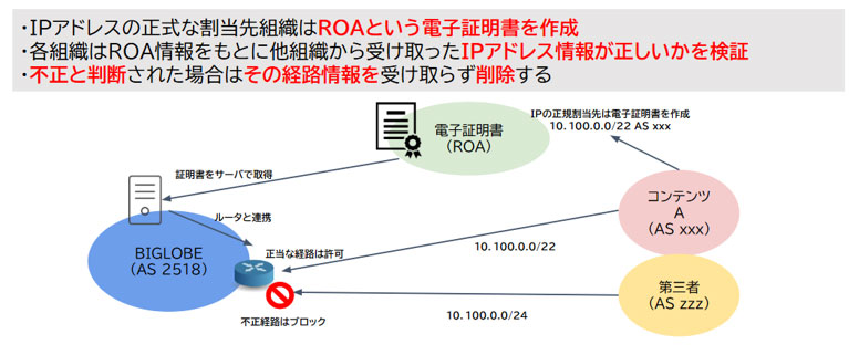 RPKIの運用イメージ