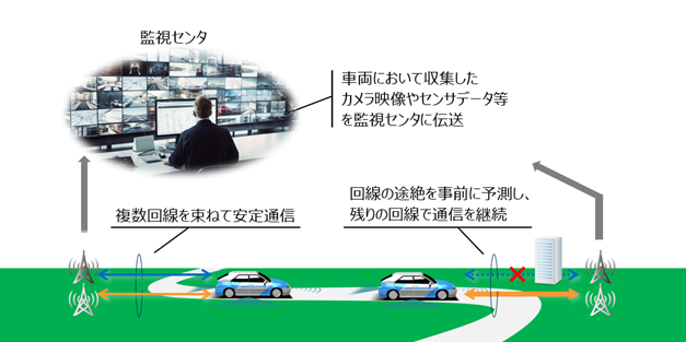通信安定化ソリューションのイメージ