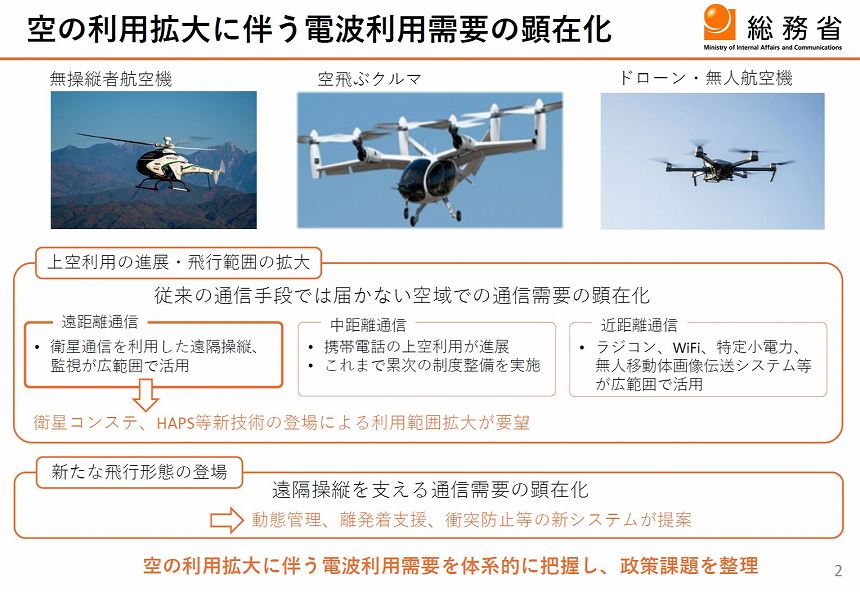 空の利用拡大に伴い、電波利用需要が顕在化