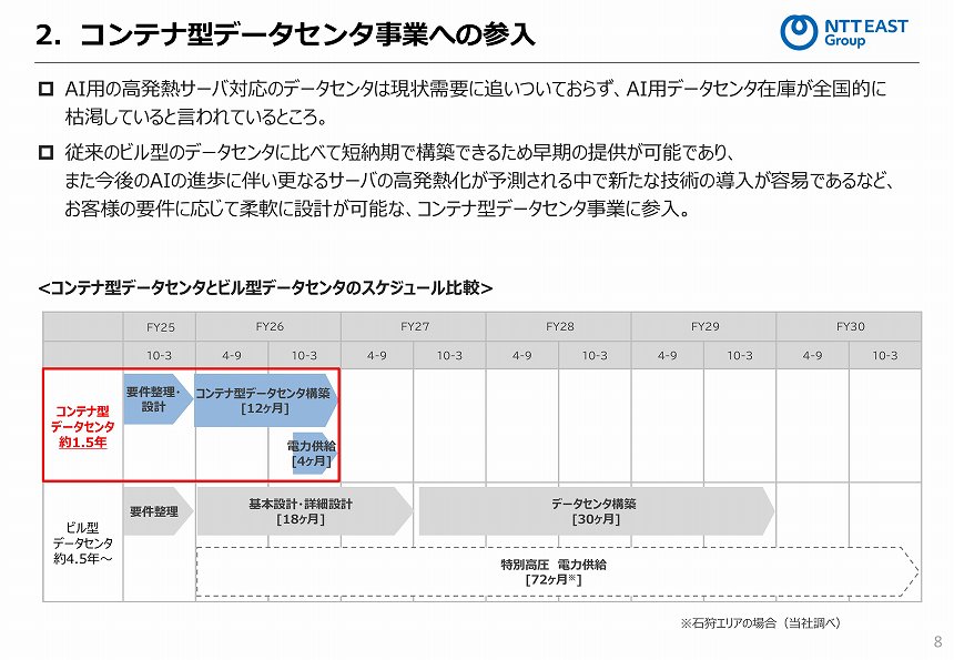 ビル型データセンターとのスケジュール比較
