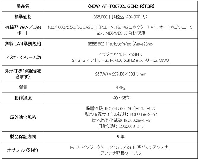 「AT-TQ6702e GEN2-R(TQR)」の主な仕様