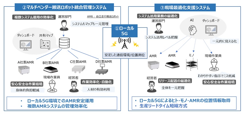 取り組み内容イメージ図