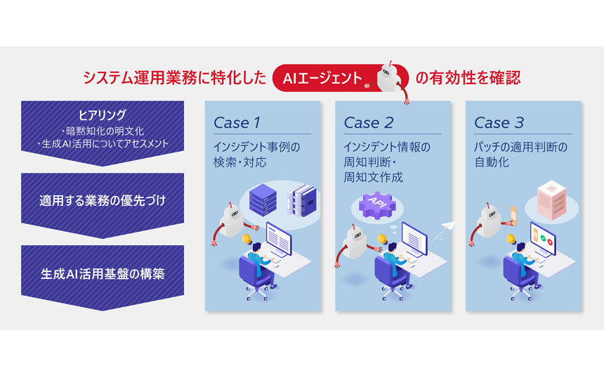 日立とドコモ、システム運用向けAIエージェントを共同実証 作業時間を最大6割短縮