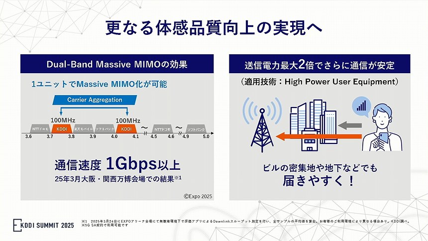DB-MIMOとHPUEのイメージ