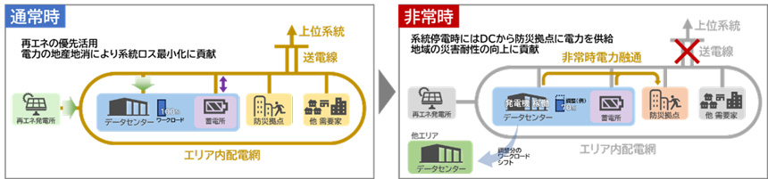 防災拠点機能としての活用イメージ