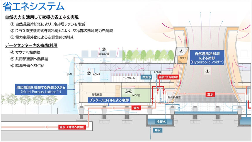 建築面での省エネのイメージ
