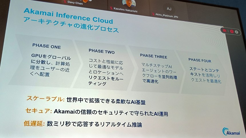 Akamai Inference Cloudの進化プロセス