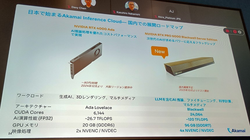 Akamai Inference Cloudで展開するGPUのスペック