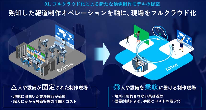 フルクラウド化のメリット