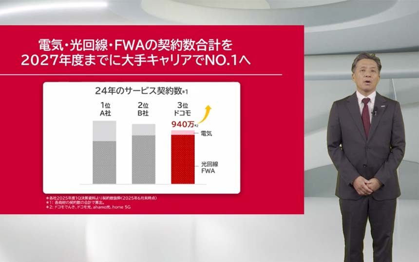 ドコモの“イエナカサービス”戦略 「電気・光回線・FWAでキャリアNo.1を目指す」