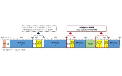 900MHz帯の新たな無線利用、7者がシステム提案 ドコモや楽天モバイルも