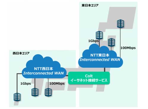 Coltが日本全国でイーサネット接続サービス、NTT東西のInterconnected WANをアクセス回線として活用