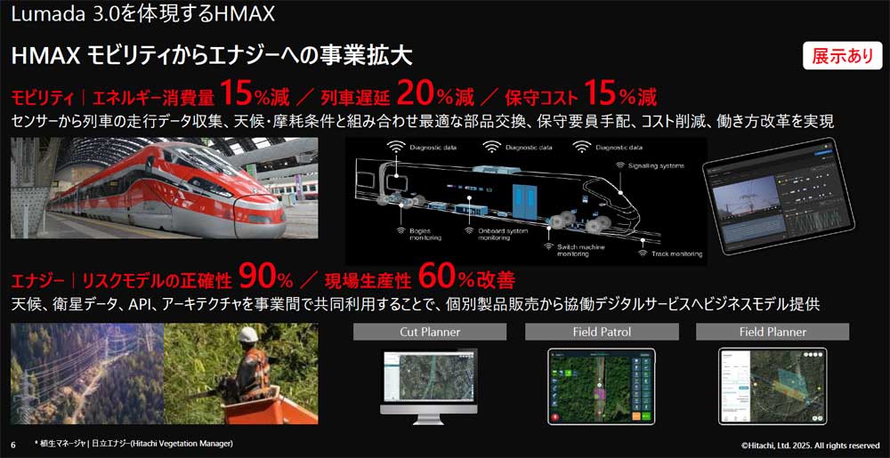 日立はLumada 3.0としてフィジカルAIソリューション「HMAX（エイチマックス）」を展開する