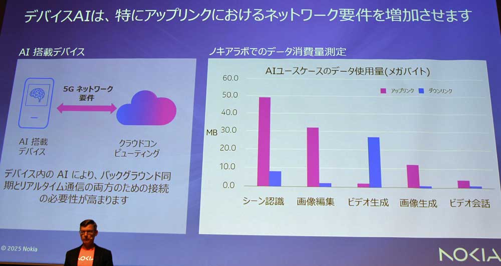 AIデバイスは、モバイルネットワークのアップリンクの重要性を高めるという
