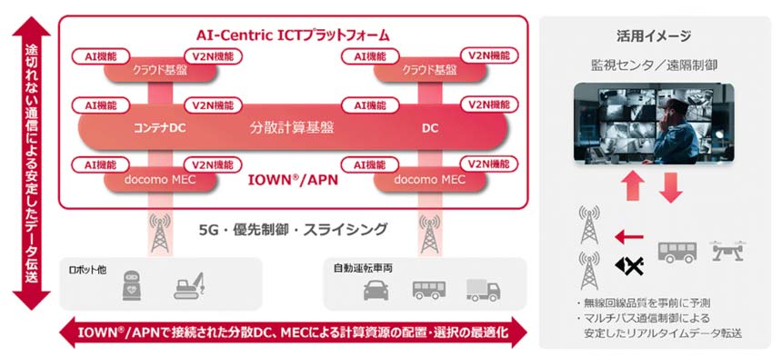 NTTドコモビジネスとアプトポッドが協業 自動運転支援プラットフォームの共同開発へ