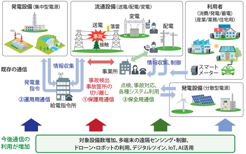 送電設備が重要な通信インフラに? 光と無線を融合した高信頼ネットワーク「TOWER LINK構想」