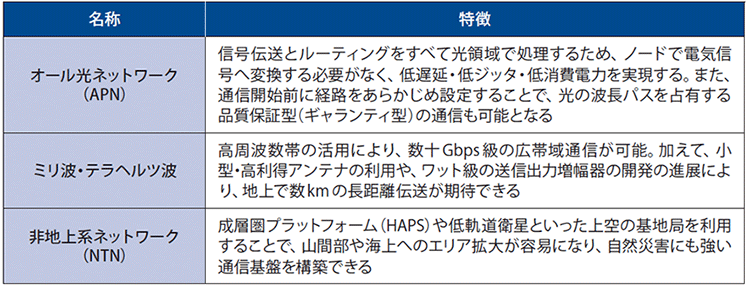 図表3 TOWER LINKで用いる通信技術