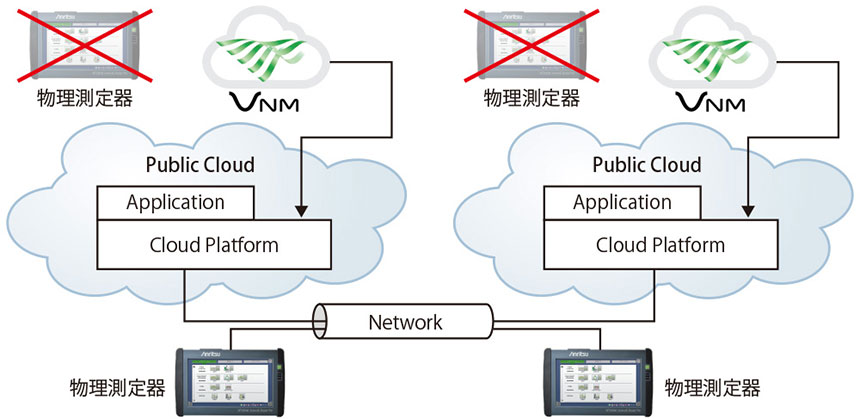図表1 仮想環境内の通信経路に測定ポイントを設定