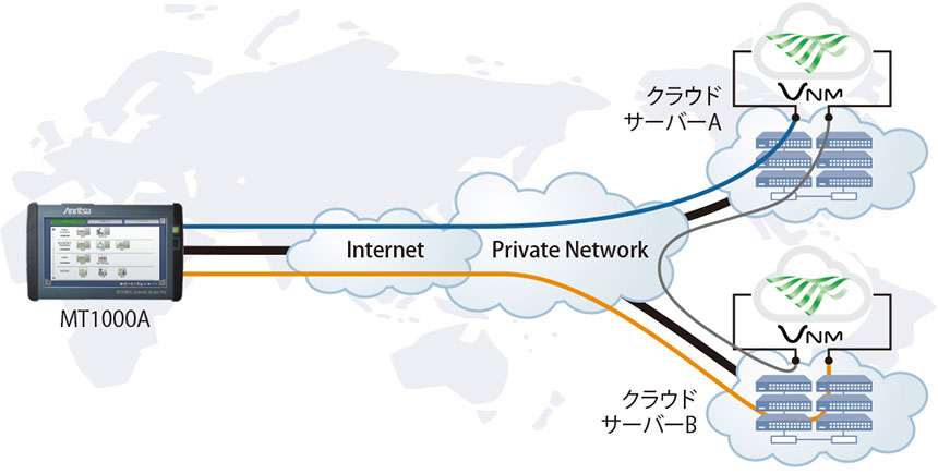 図表3 クラウドサーバー間の通信品質評価が可能