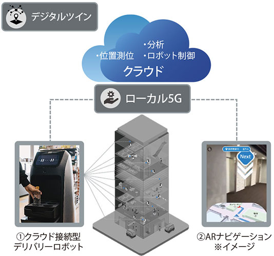 図表4　東京ミッドタウン八重洲におけるローカル5G活用