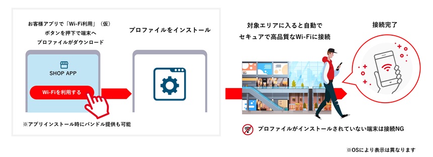 アプリ連携方式