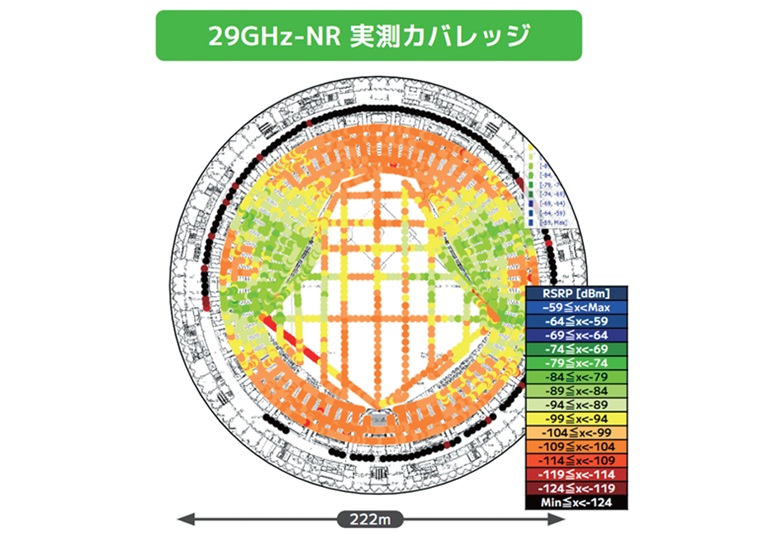 PayPayドームのミリ波カバレッジ