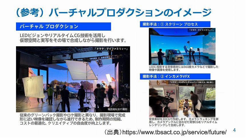 バーチャルプロダクションのイメージ