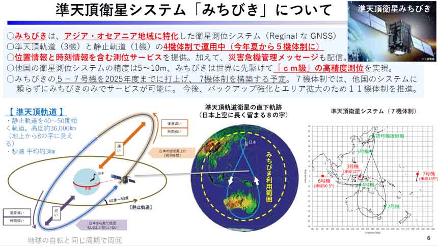 「みちびき」の概要