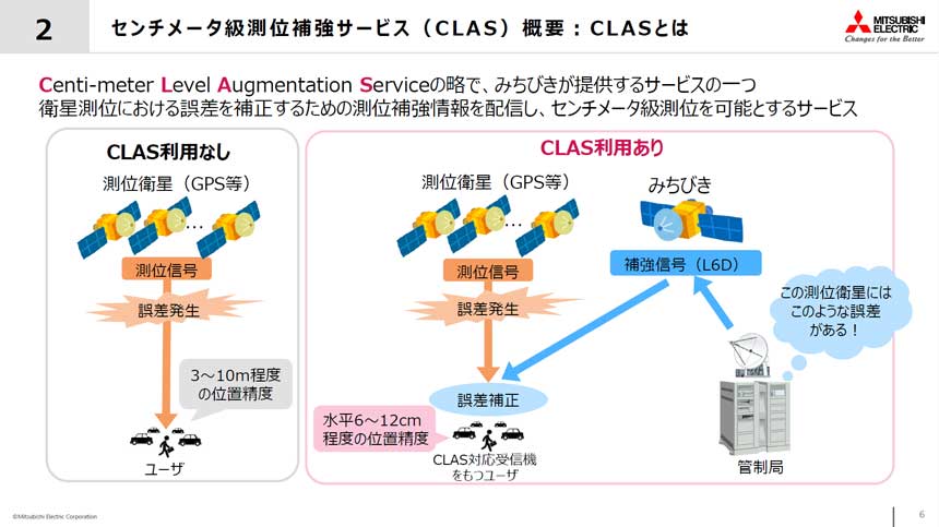「センチメータ級測位補強サービス(CLAS)」概要