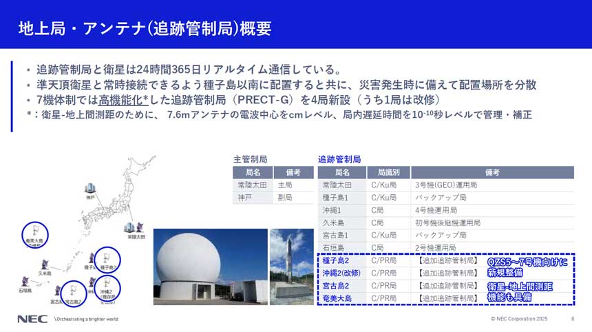 「みちびき」地上局の概要