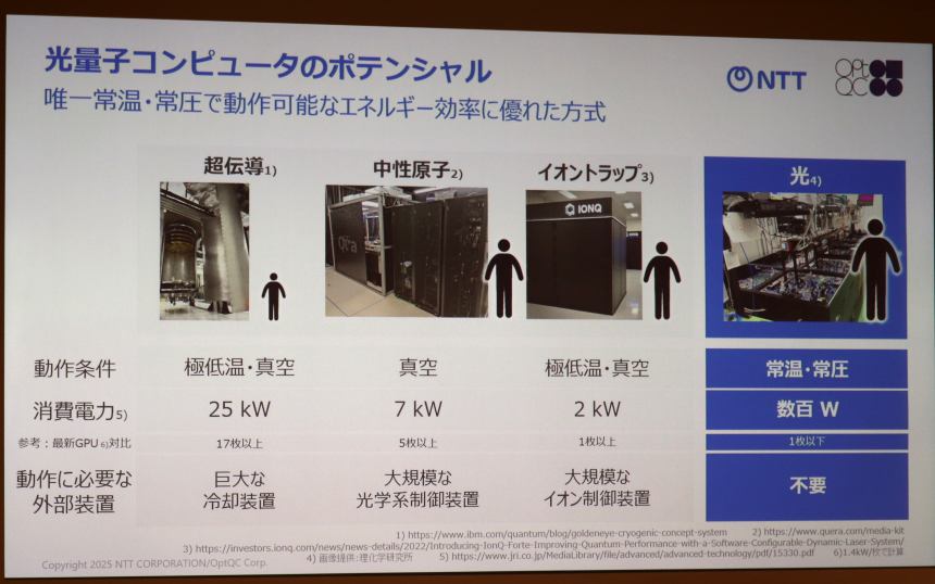 光量子コンピュータのポテンシャル
