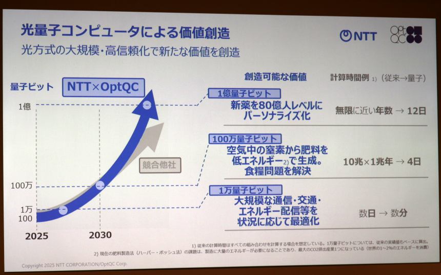 量子コンピューターによる価値創造