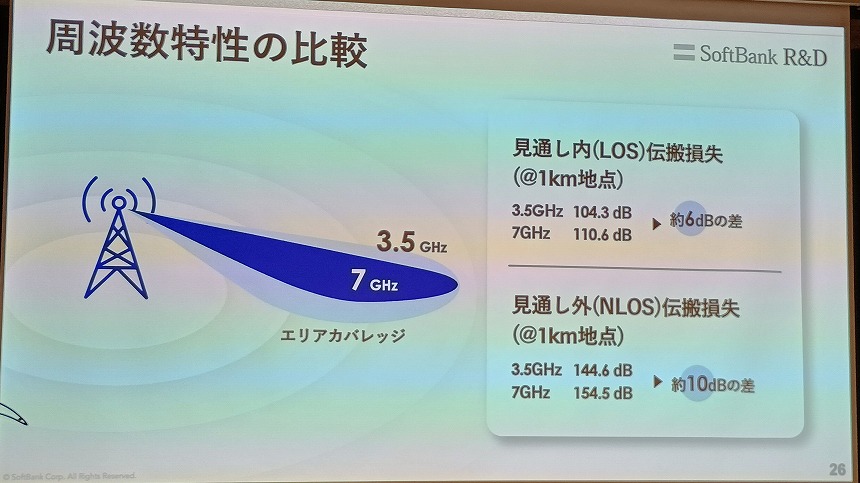 伝搬特性の比較