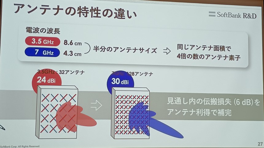 アンテナの特性の違い