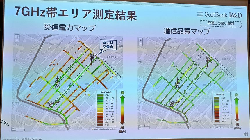 7GHz帯のエリア測定結果