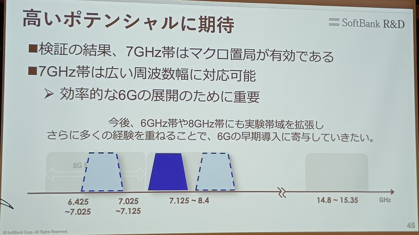 7GHz帯の高いポテンシャルを評価