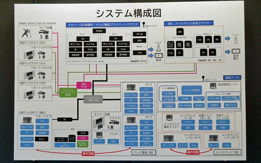 「IP PAVILION」システム全体構成