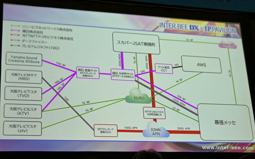 「IP PAVILION」のネットワーク構成
