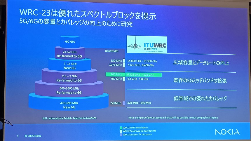 WRCで議論されている5G/6Gの新周波数